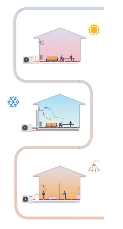 Illustrating the working principle